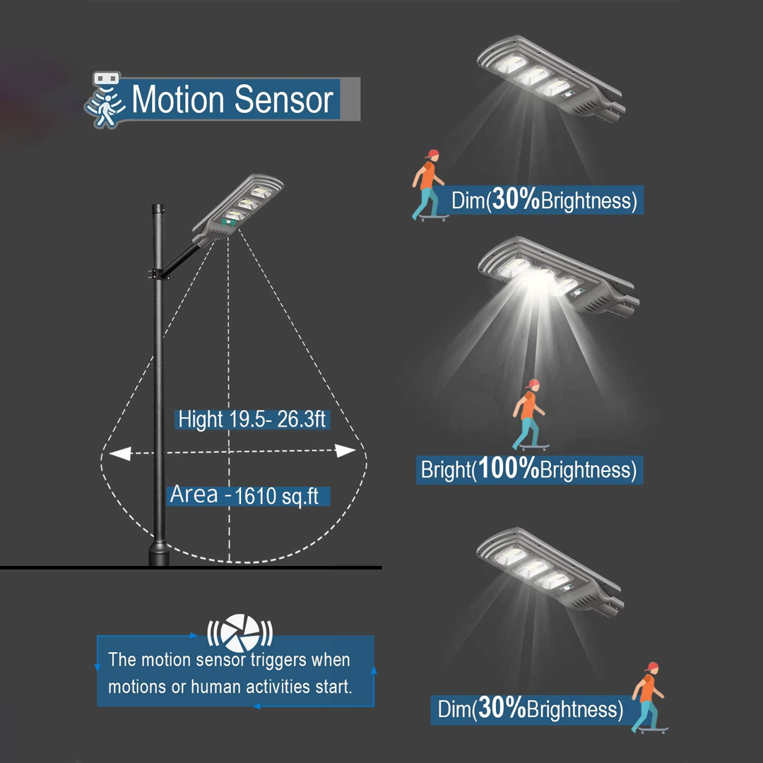 LED SOLARNI REFLEKTOR